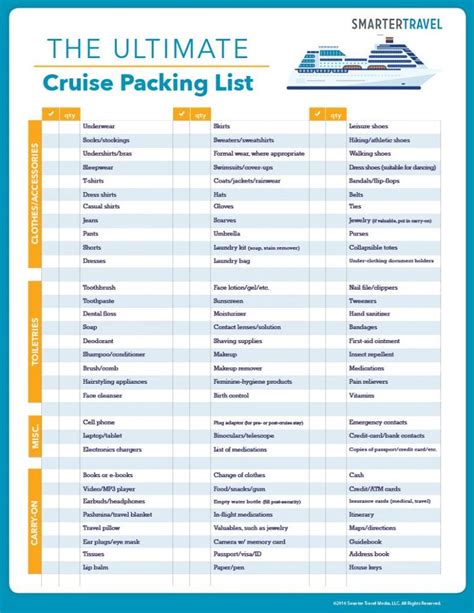 Ultimate Cruise Packing List