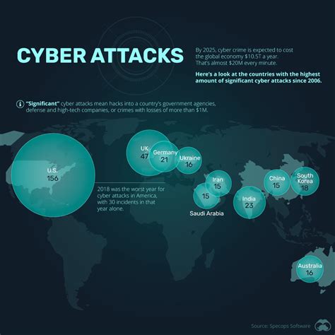 Ranked: The Most Significant Cyber Attacks from 2006-2020, by Country