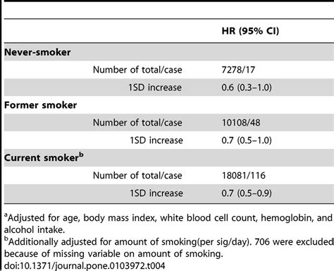 The association between serum total bilirubin level and the risk of ...