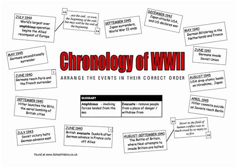 Chronology of WW2 Worksheet | Free PDF Download