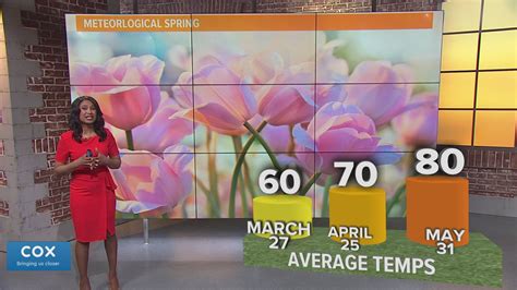 Why meteorological spring is different than regular spring | wusa9.com