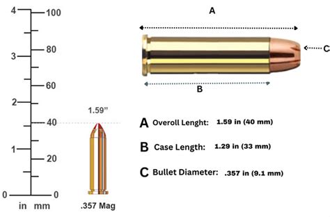 Handgun Bullet Size Chart - What Sizes Do Bullets Come In?