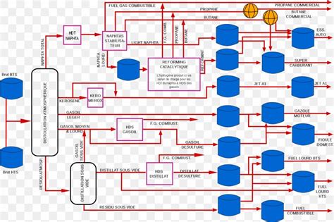 Oil Refinery Process Flow Diagram Petroleum, PNG, 1734x1153px, Oil Refinery, Area, Diagram, Flow ...