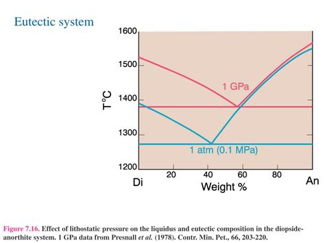 PPT - C = 3: Ternary Systems: Example 1: Ternary Eutectic Di - An - Fo PowerPoint Presentation ...