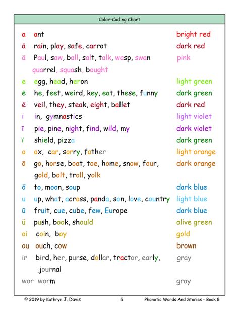 Vowels And Consonants Chart