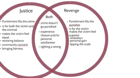 Difference Between Justice and Revenge - Differences Finder