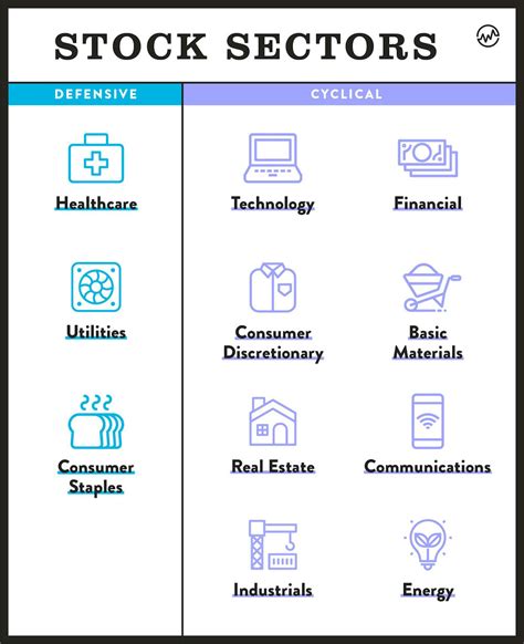 Stock Sectors Explained - WealthFit