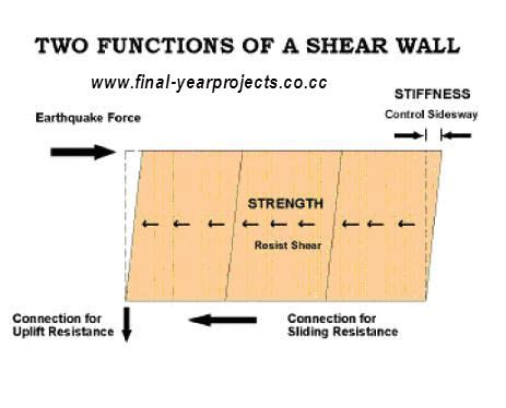 Building Construction Shear Walls Civil Project Report - Free Final ...