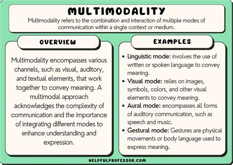 10 Multimodality Examples (2024)