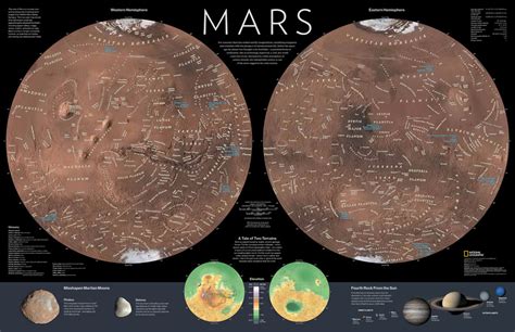 Mars