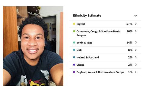 Finally got my results! Jamaican American 😀 : r/AncestryDNA