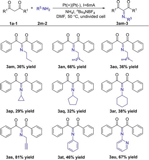 Scope of alkylamines 2 used in the reaction.a [a] The reactions were... | Download Scientific ...