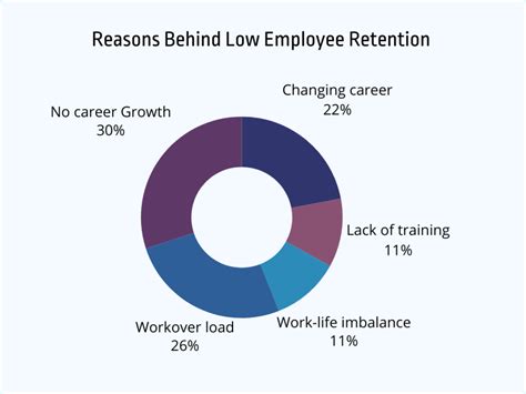 40+ Employee Retention Statistics, Trends & Facts Unveiled [2025]