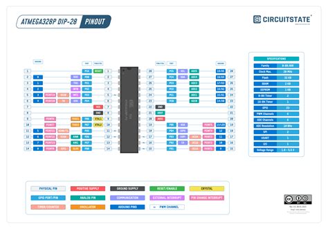 ATmega328P DIP-28 - Pinout Diagram & Arduino Pin Reference - CIRCUITSTATE Electronics