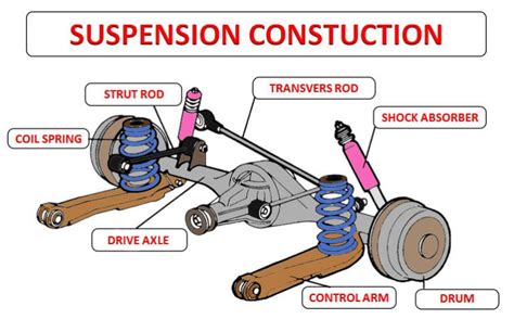 Vehicle Suspension Construction | Car Anatomy