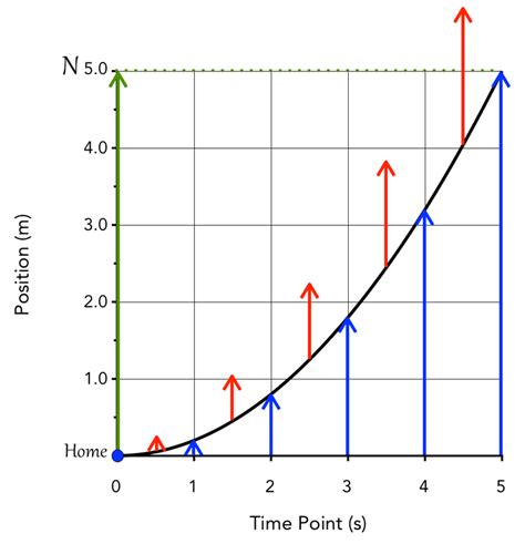 The Position Graph - GigantePhysics