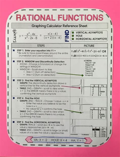 Graphing Calculator Reference Sheet: Rational Functions | Math methods, Rational function, Algebra