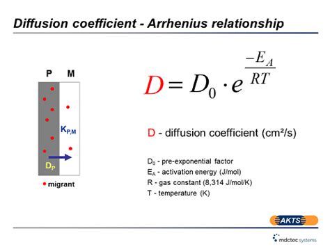 AKTS-SML : analysis and evaluation of diffusion processes from ...