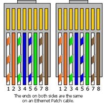 CCENT & CCNA Lab Cables - When to use patch vs crossover cables! | CertificationKits.com