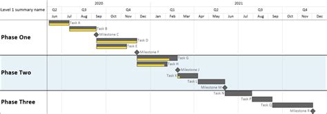 Gantt Chart with Conditional Formatting | OnePager Pro