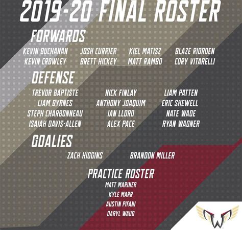 Philadelphia Wings 2019-2020 Final Roster : r/PhiladelphiaWings