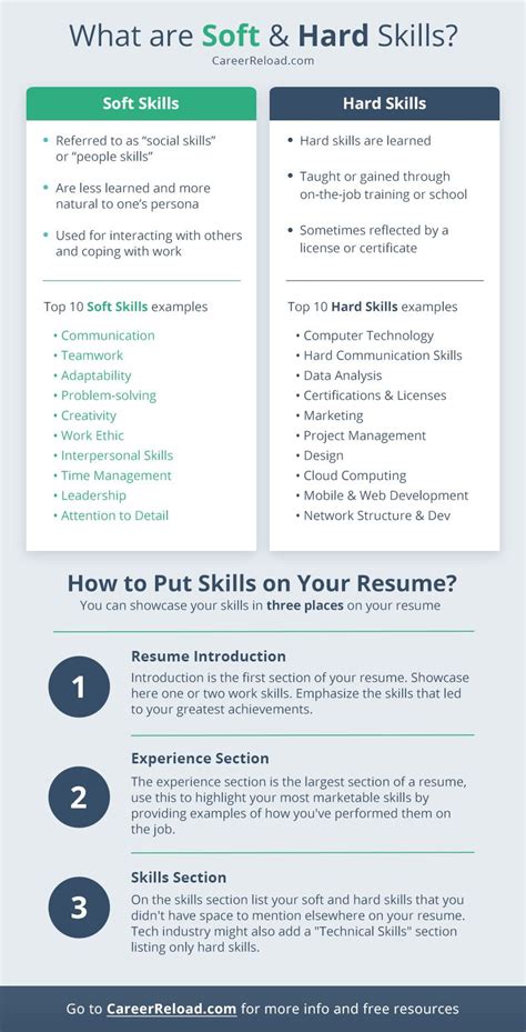 Soft and hard skills you should list on your resume – Artofit