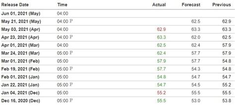 PMI Index - Arzu ALVAN