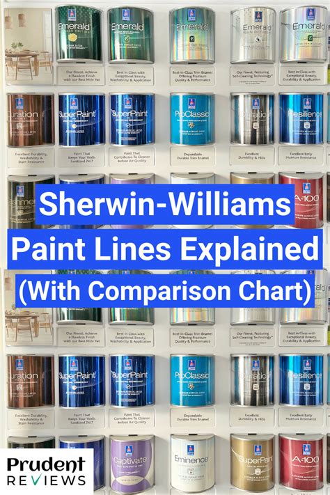 Sherwin-Williams Paint Grades Explained (With Comparison Chart) Sherwin Paint, Sherwin William ...