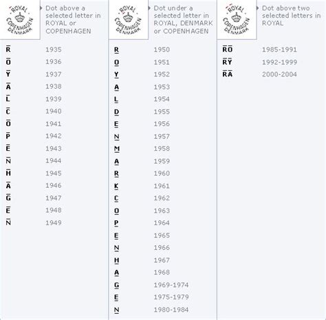 Porcelain marks Royal Copenhagen porcelain and Bing & Grondahl Danish Denmark information ...
