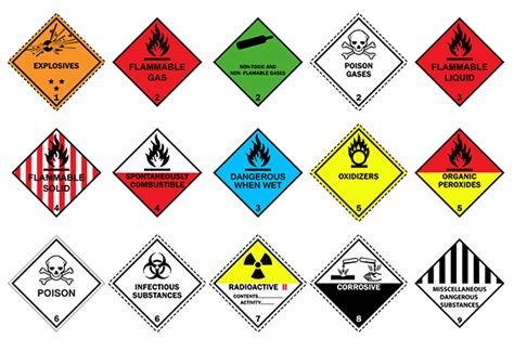 Hazard Class 101: How to Categorize Your Hazardous Materials by ASC, Inc.