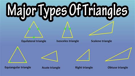 Major Or Basic Types Of Triangles Based On Angles And On The Sides - Classification Of Triangles ...