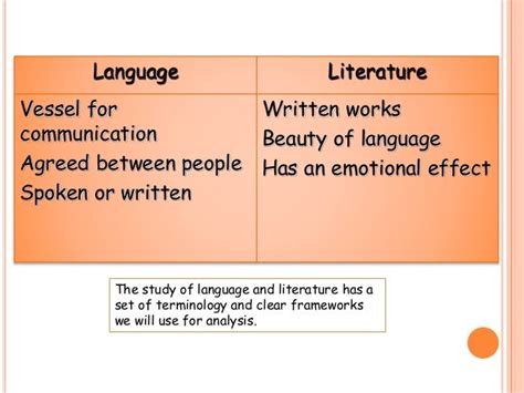 As english language and literature