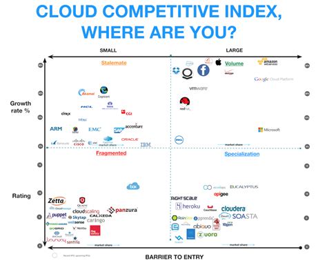 Welcome to the age of Hyper Clouds! — deepkapha