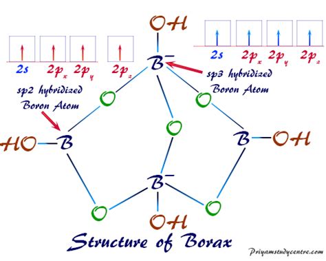 Borax - Powder, Formula, Uses, Chemical Name, Structure