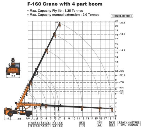 Mobile crane load chart - rewarevolution