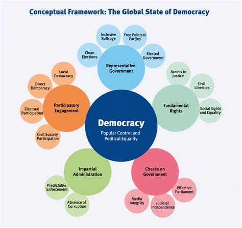 Essay on Democracy in 100, 300 and 500 Words for Students [100, 250 & 500 words] | Leverage Edu