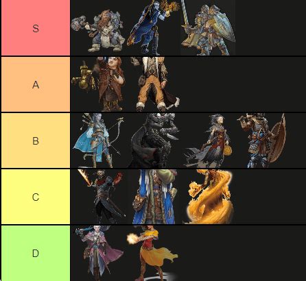 [OC] A tierlist of the classes in DnD 5th edition based purely on the abilities they get at 20th ...