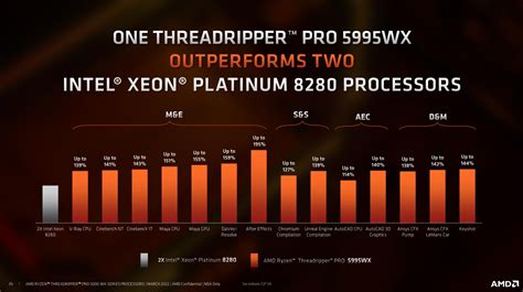 AMD launches Threadripper 5000 Pro after months of delays | Digital Trends