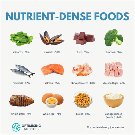 Nutrient Dense Foods for a Balanced, Healthy Diet | Optimising Nutrition