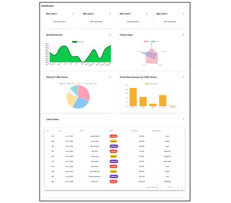 Create A Responsive Dashboard With Angular Material And ng2-Charts ...