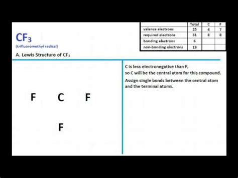 CF3 Lewis Structure + Molecular Geometry of a Radical Species - YouTube