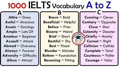 1000 IELTS Vocabulary Words List A to Z - Download PDF - EngDic ...