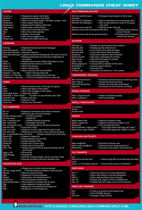 Learn Basic Linux Commands using Linux Cheat Sheet | PeopleSoft Tutorial