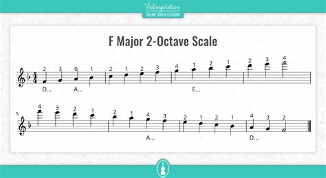 Violin F Major Scale - Notes, Fingering, and Charts - Violinspiration