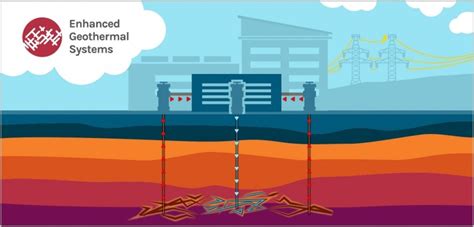 Enhanced Geothermal Systems | Department of Energy