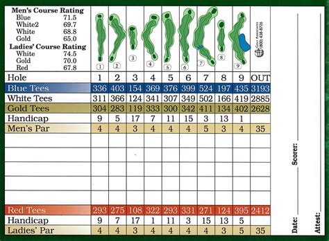 Scorecard - Indian Hills