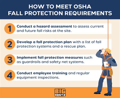 Osha Fall Protection Standard | Hot Sex Picture