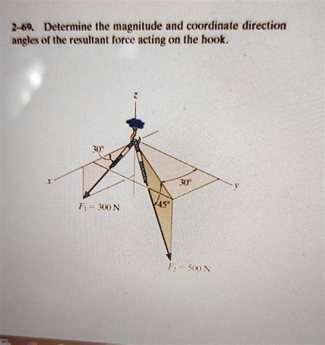 SOLVED: Determine the magnitude and coordinate direction angles of the resultant force acting on ...