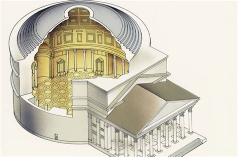 The Influential Architecture of the Pantheon in Rome