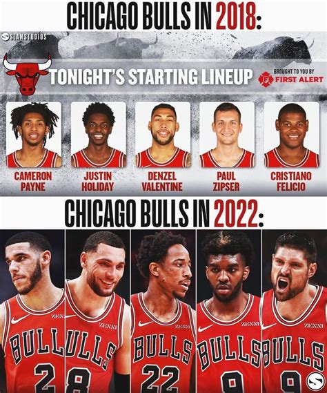 Chicago Bulls Starting Lineups In 2018 And 2021: From Lottery Team To ...